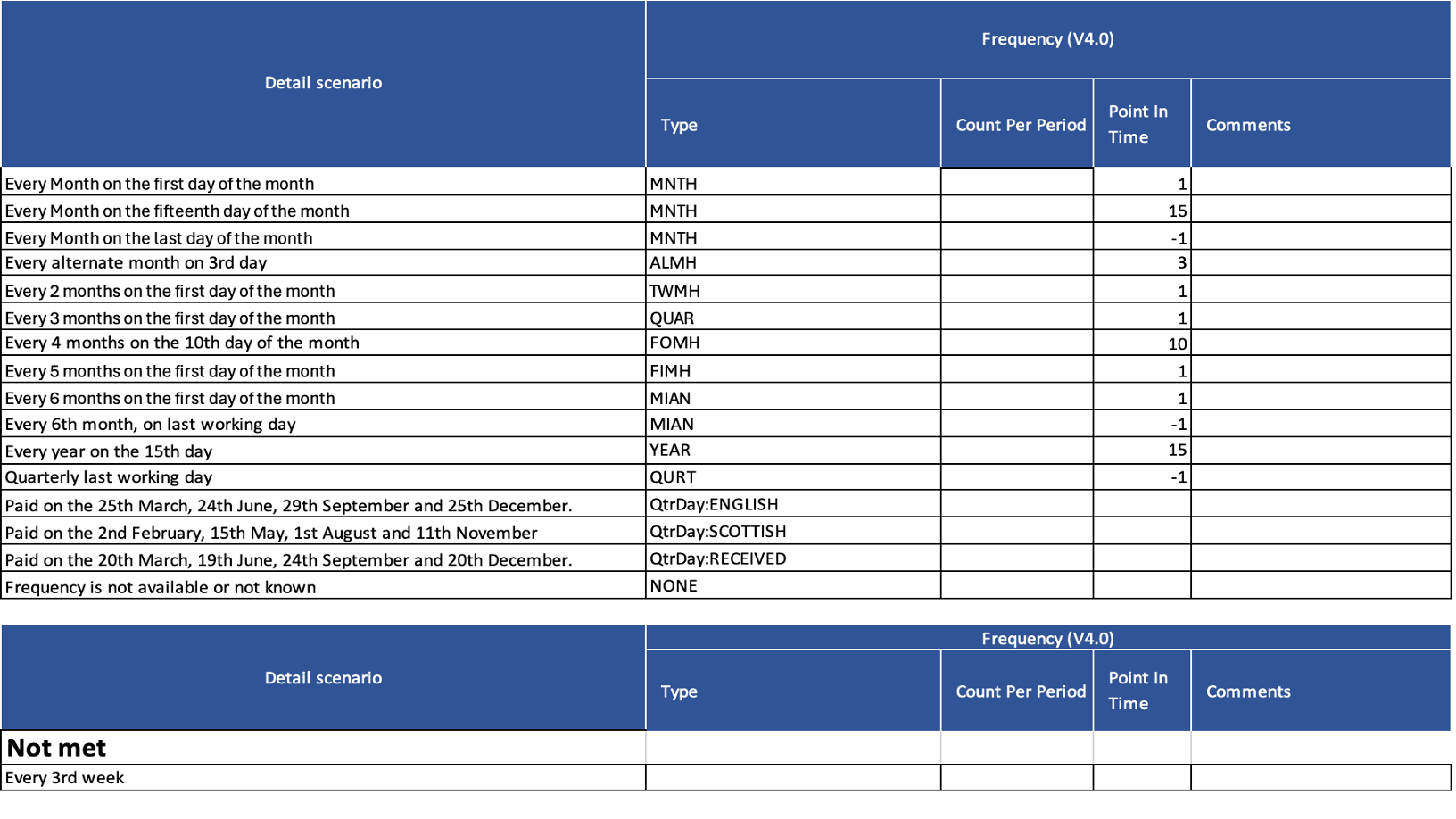 Example 6