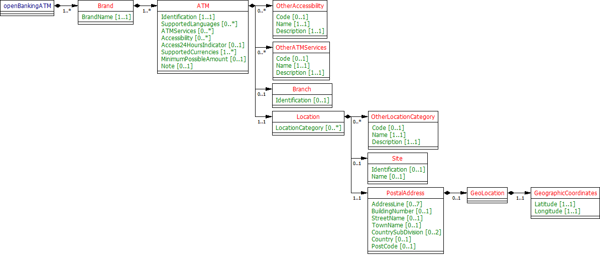 atml.2.2.0.classdiagram.png