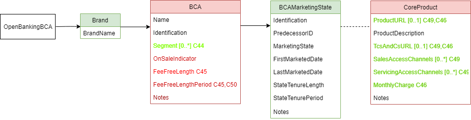 bca-coreproducts.png