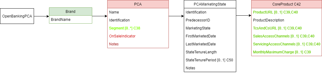 pca-core-products.png