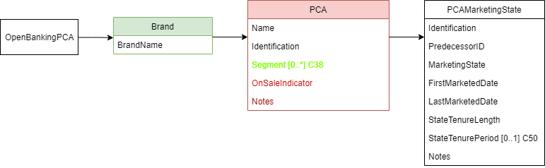 pca-marketingstate.png