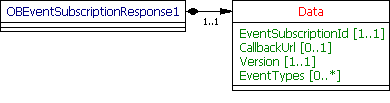 OBEventSubscriptionResponse1