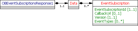 OBEventSubscriptionsResponse1