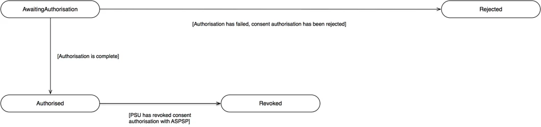 Consent Authorisation.jpg