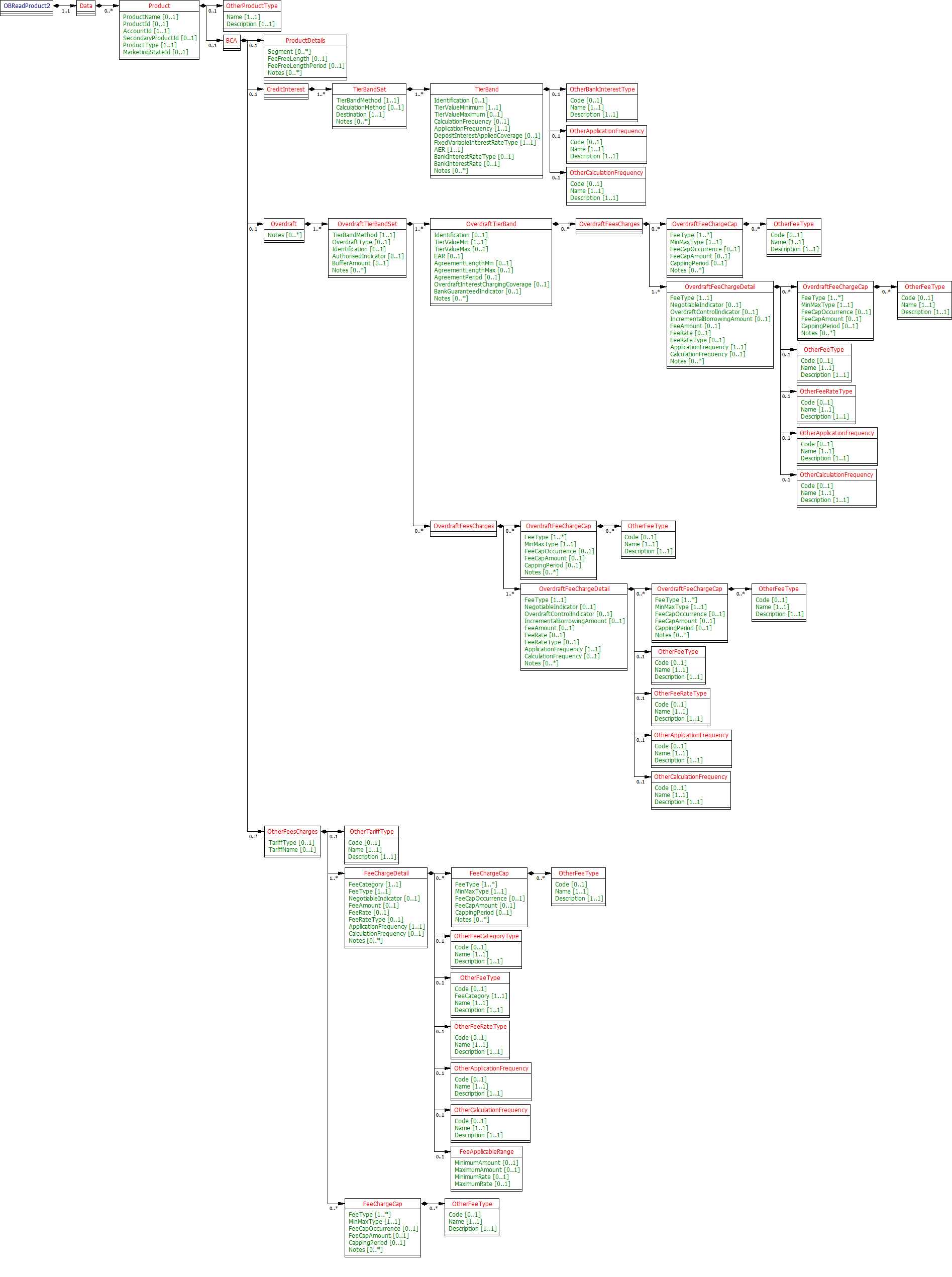 AINFOBCA.2.2.0.ClassDiagram.png