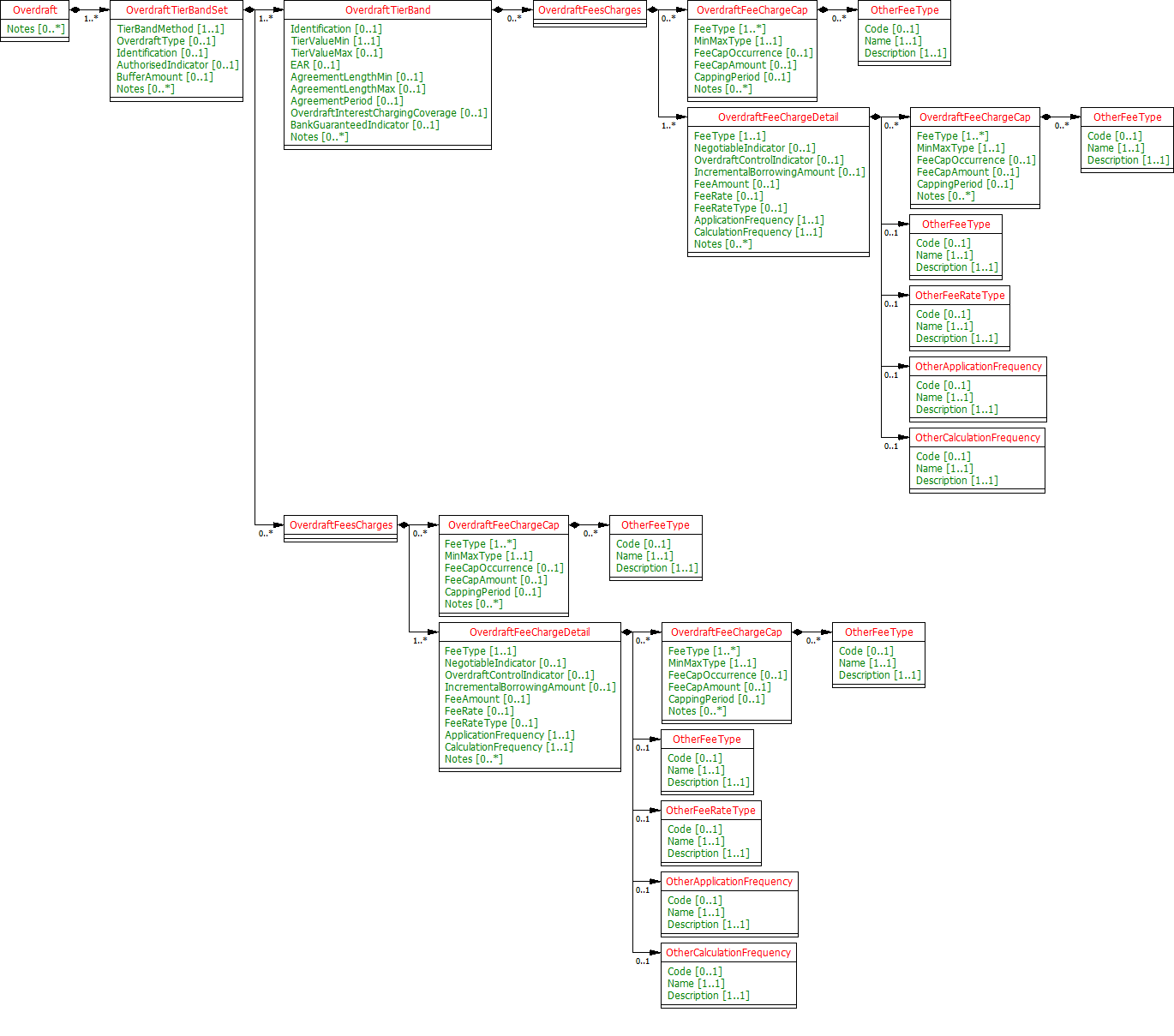 BCAAccountInfoOverdraftt.ClassDiagram.png