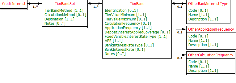 BCAProductInfoCreditIntrstClassDiagram.png