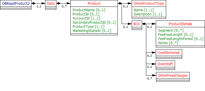 BCATopLevel.ClassDiagram.png