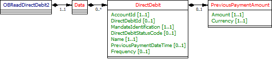 OBReadDirectDebit2.png
