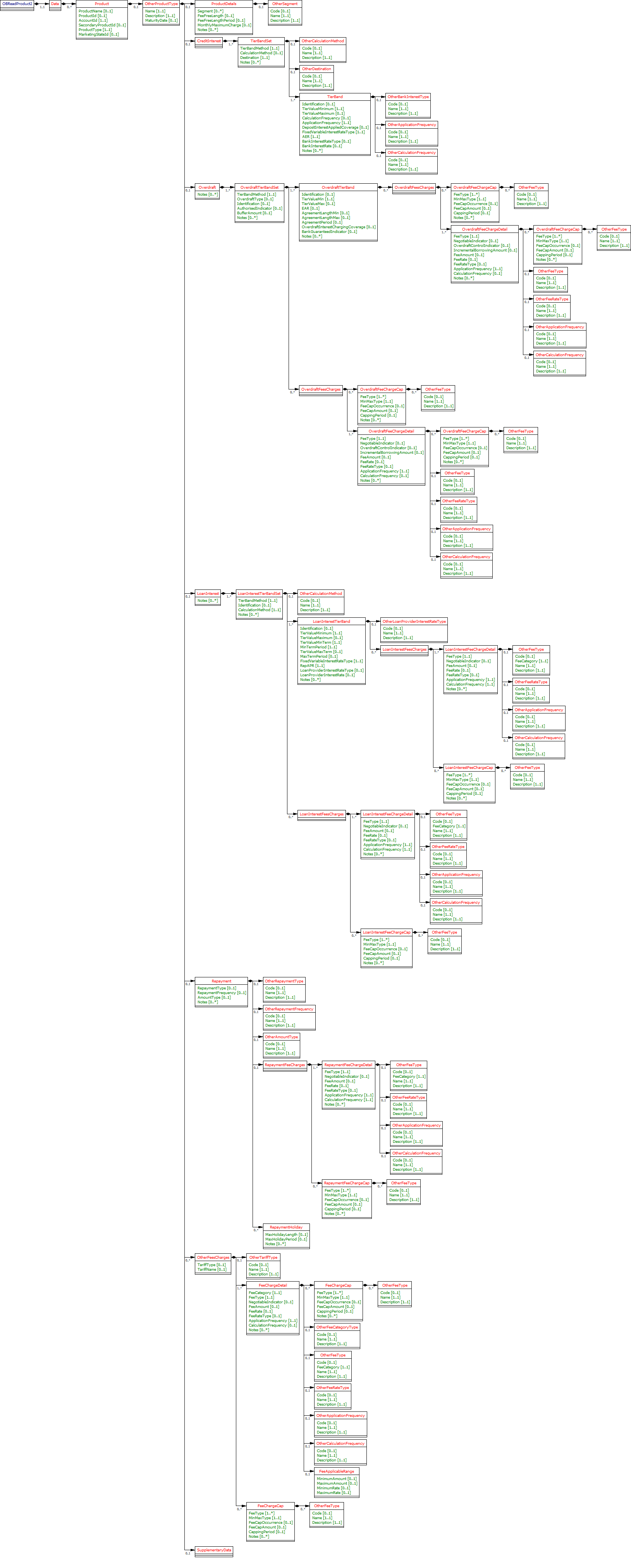 OtherProductInfo.png