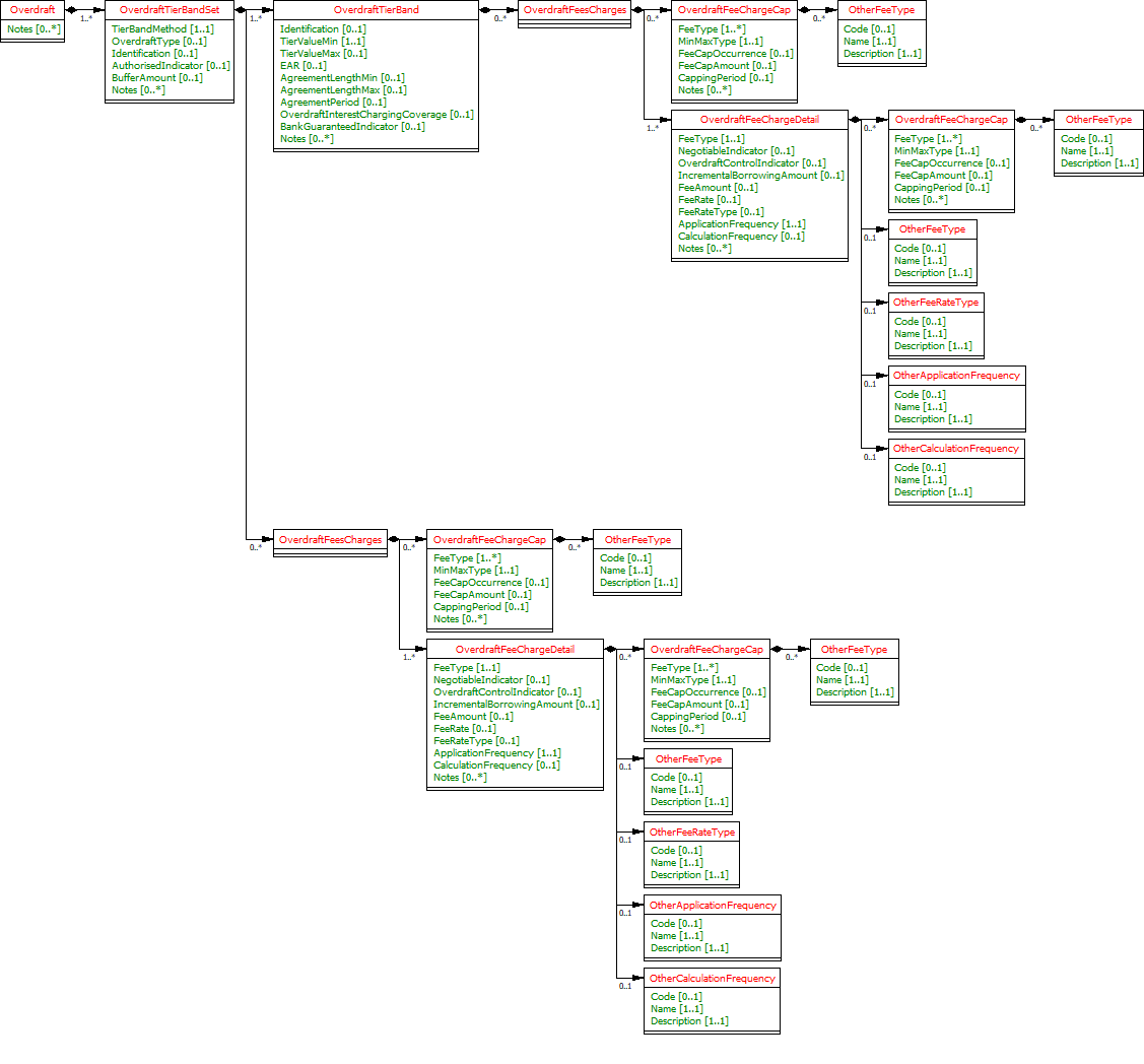 OtherProductInfoOverdraft.png