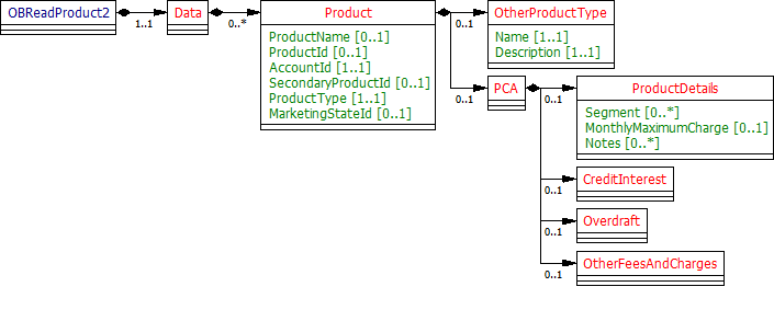 PCAHighLevel.ClassDiagram.png