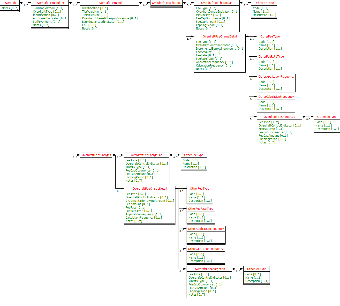 PCAOverdraftClassDiagram.png