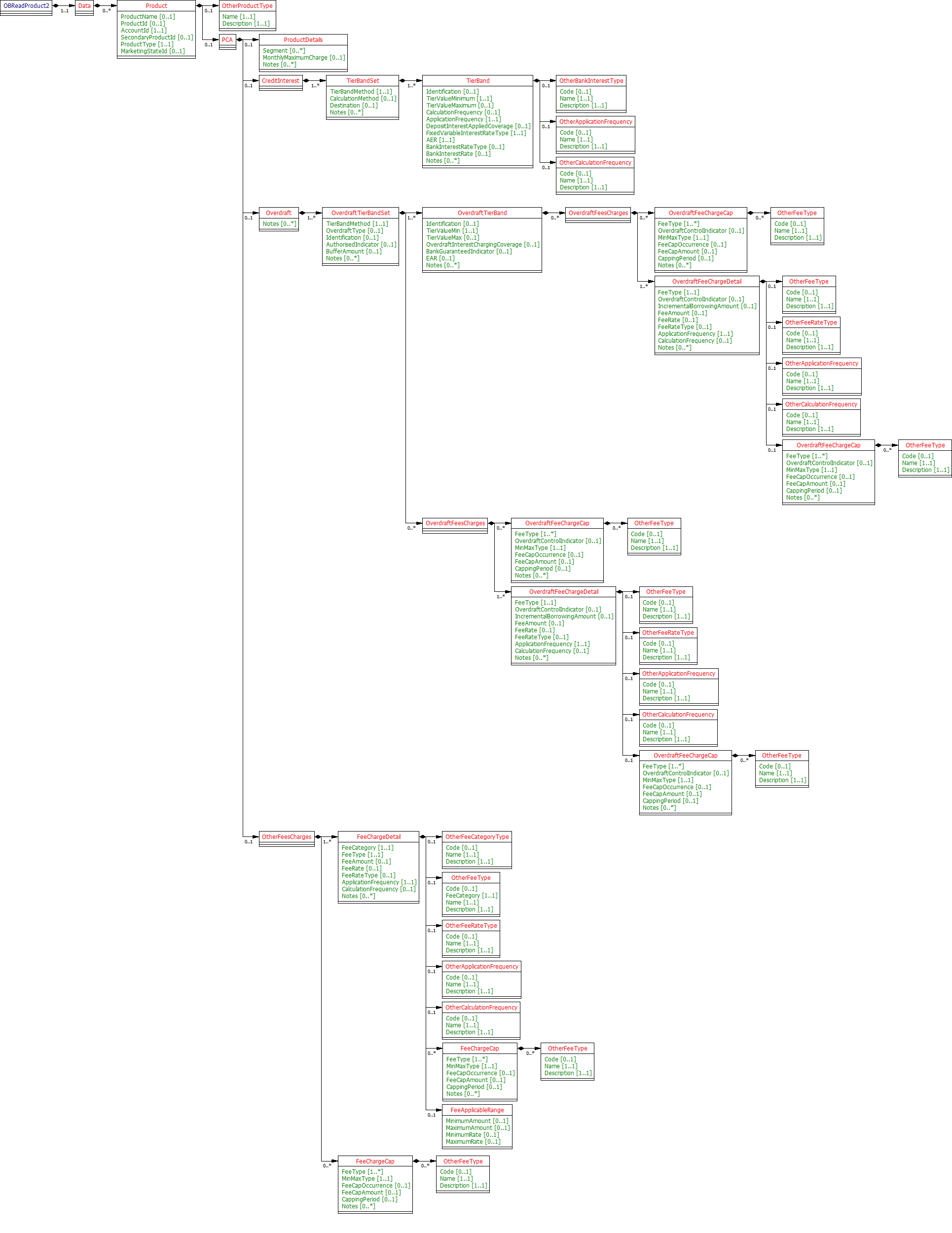 ainfopca.2.2.0.ClassDiagram.png
