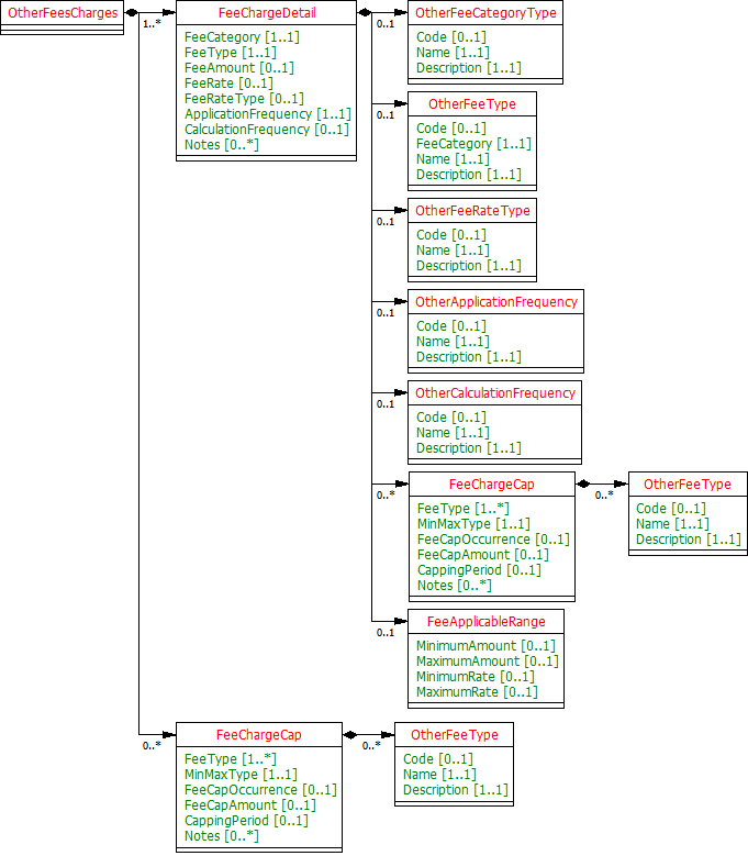 ainfopca.2.2.0.OtherFeesCharges.png
