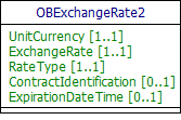 Exchange Rate Model