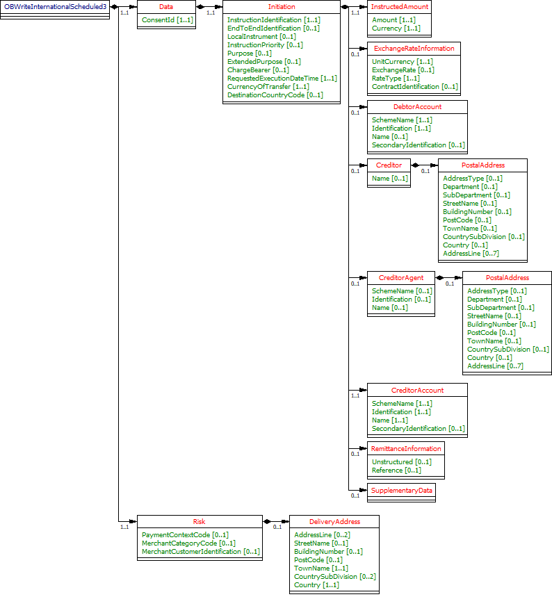 OBWriteInternationalScheduled3.gif
