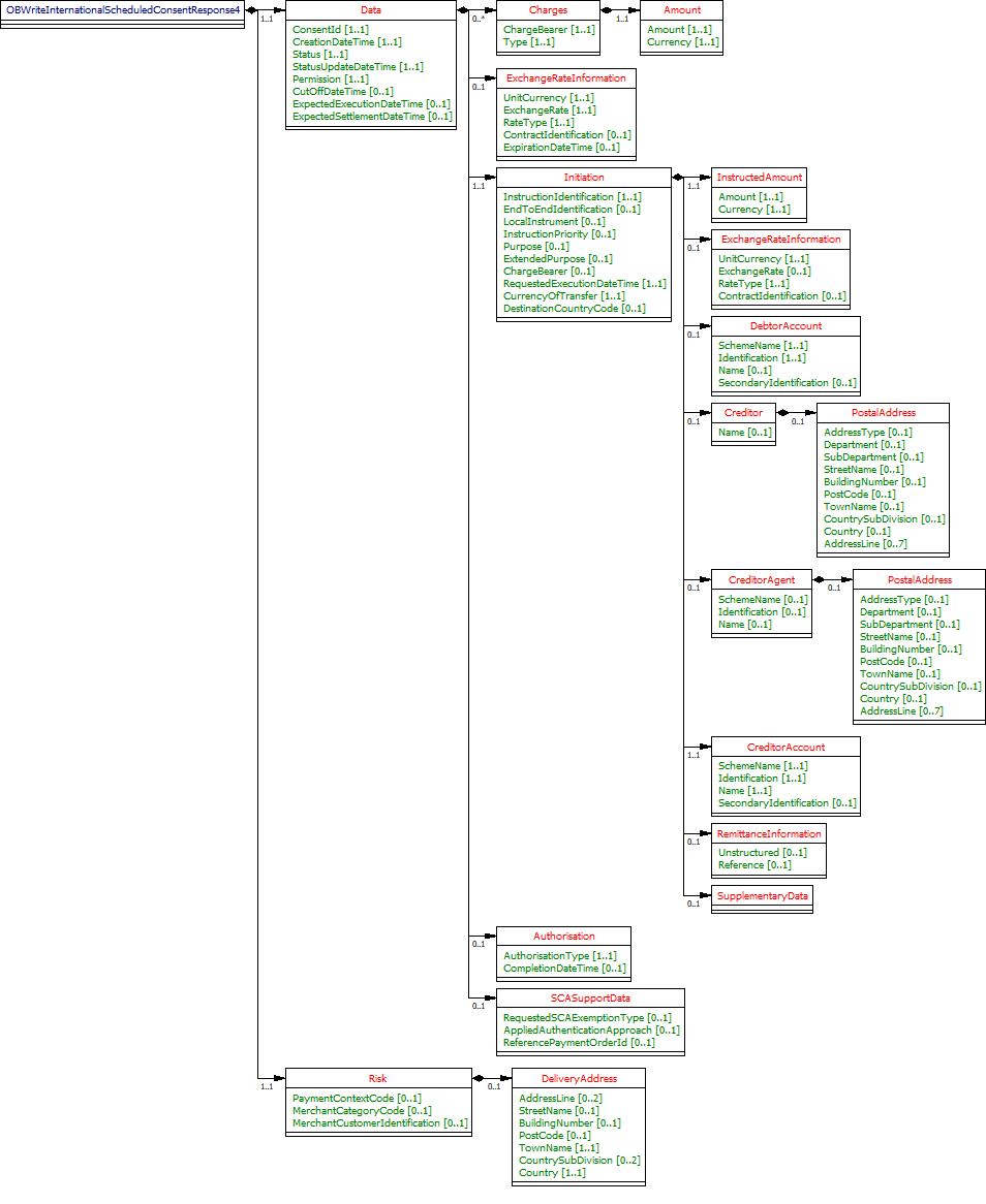 OBWriteInternationalScheduledConsentResponse4.gif