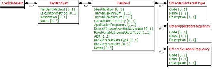  images/PCA/PCACreditInterestClassDiagram.png 