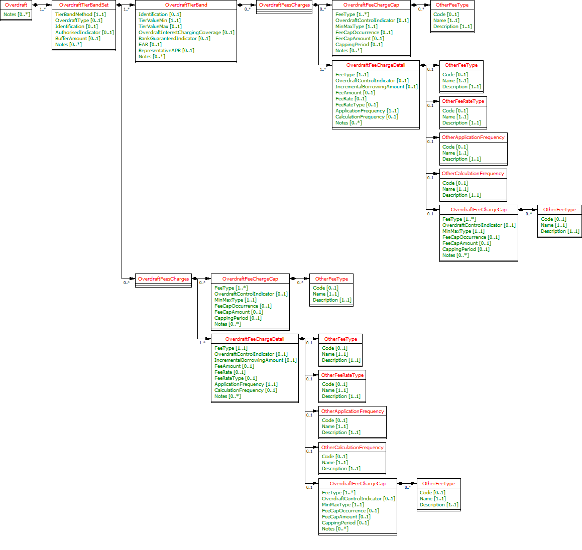  PCAOverdraftClassDiagram.png 