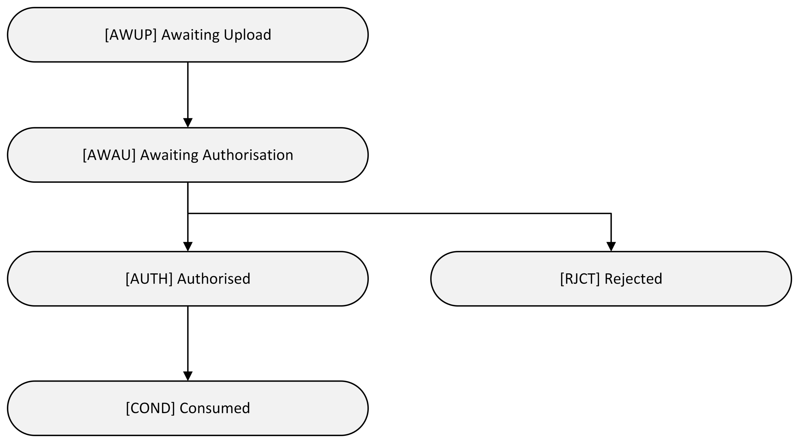 File Upload Consent model