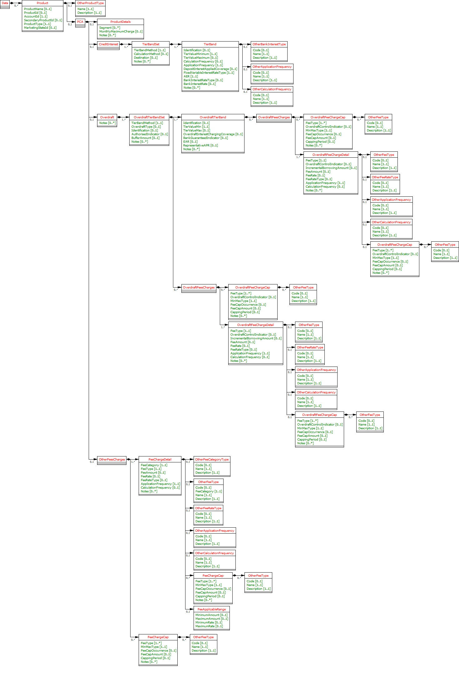  ainfopca.3.1.4.ClassDiagram.png 