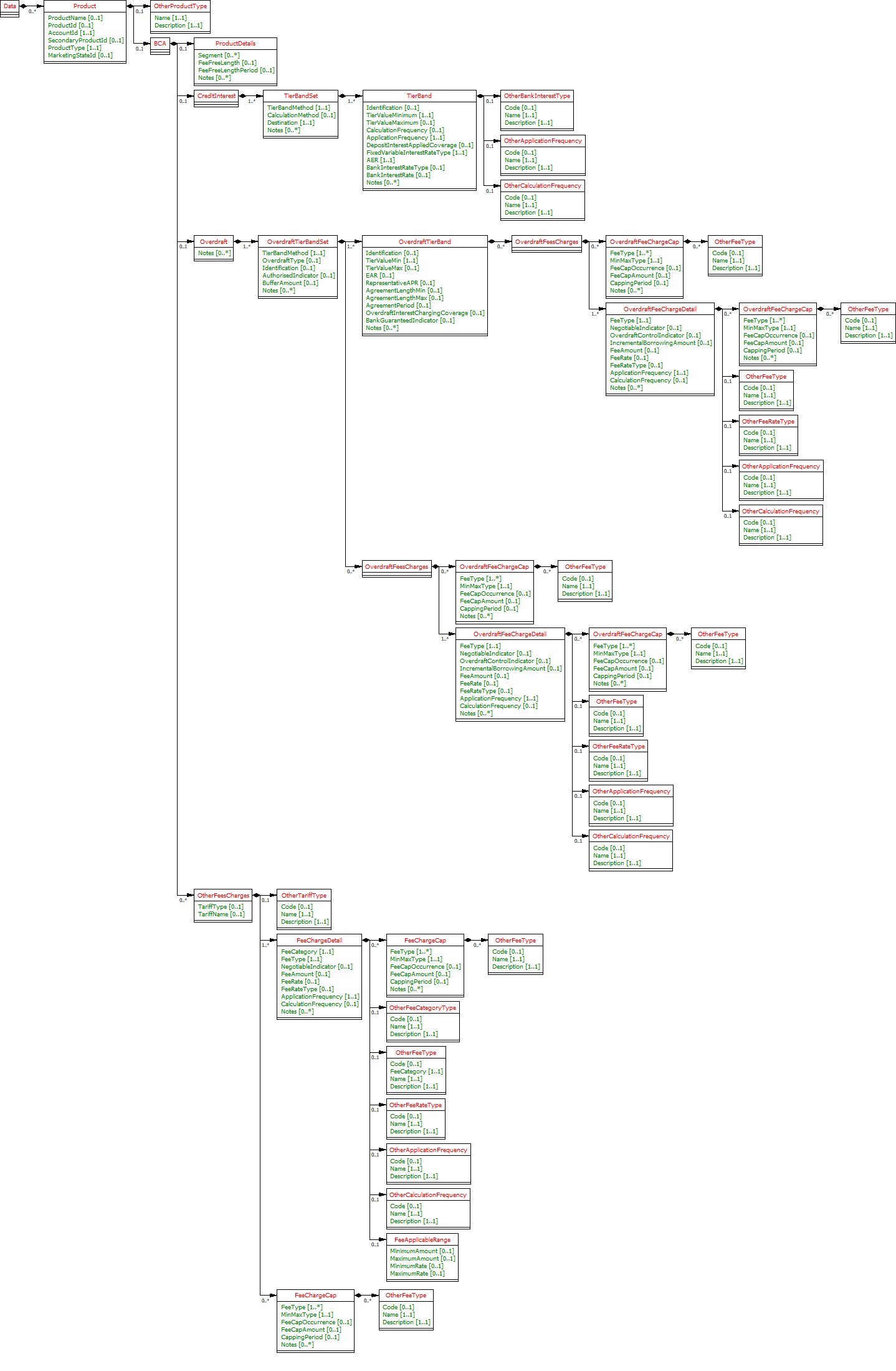  AINFOBCA.3.1.4.ClassDiagram.png 