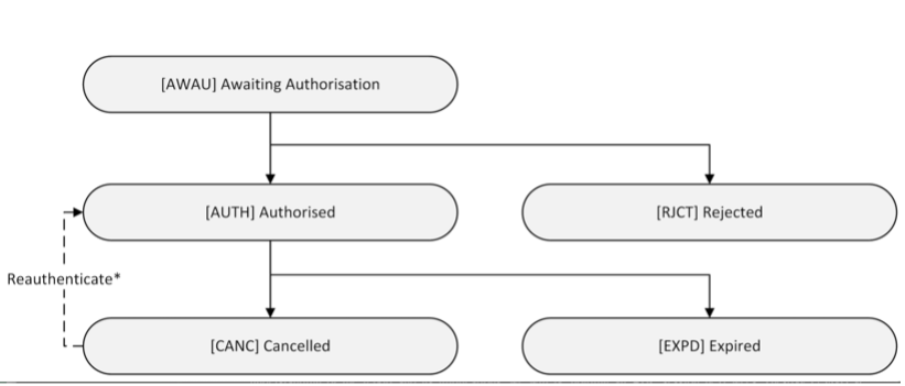  Consent Authorisation.jpg 