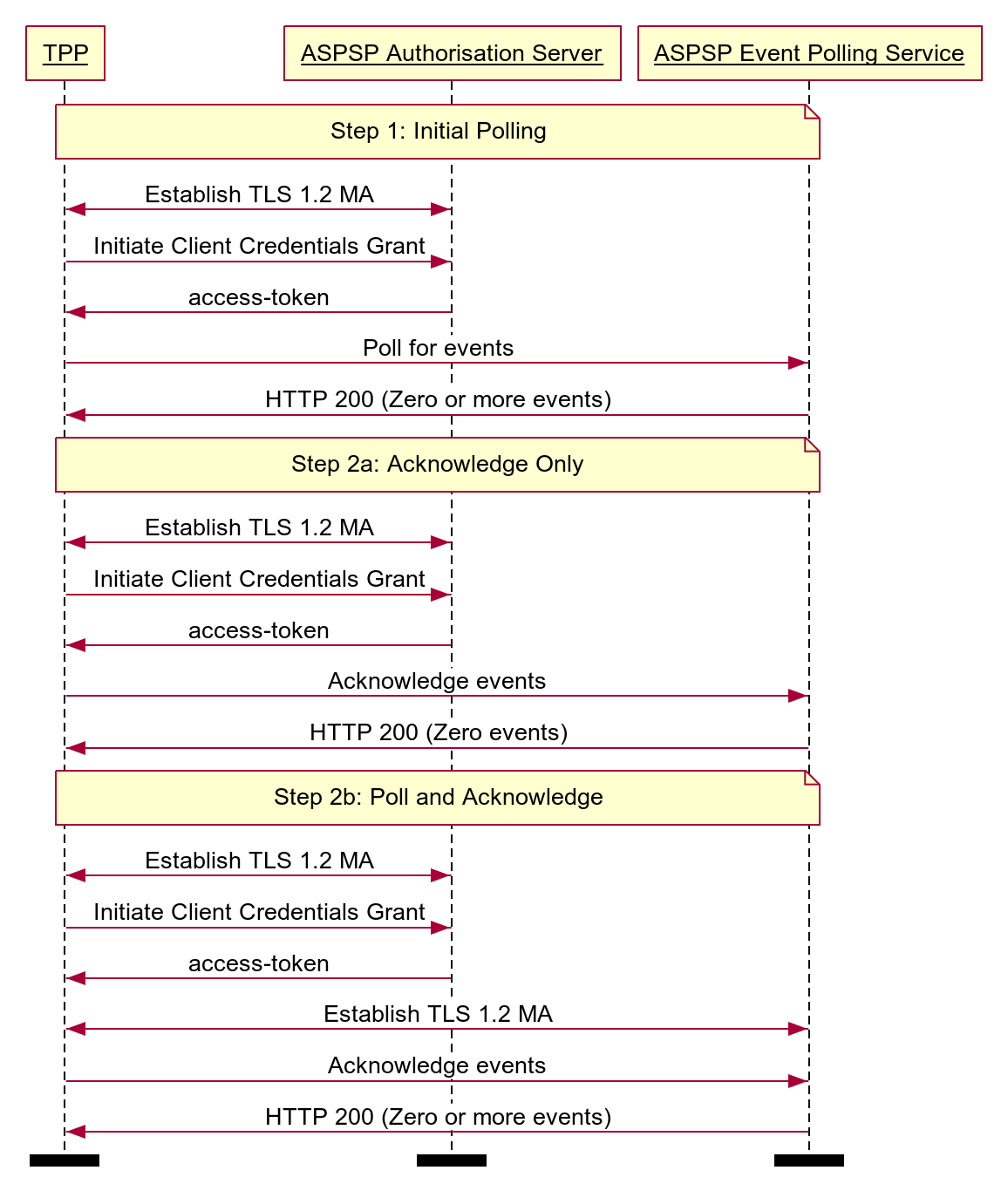 Aggregated Polling