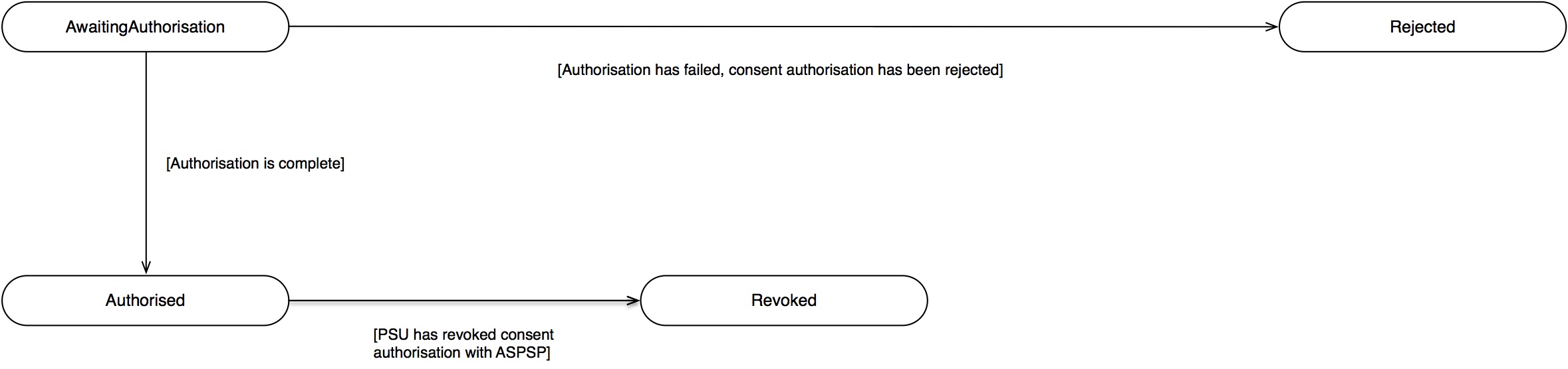  Consent Authorisation.jpg 