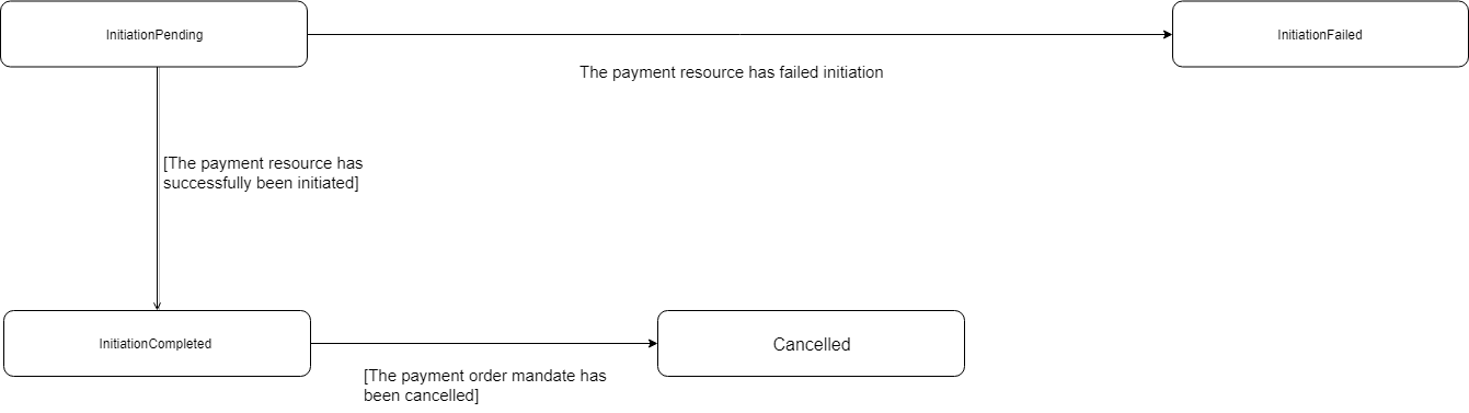  DomesticScheduledStatusModel 