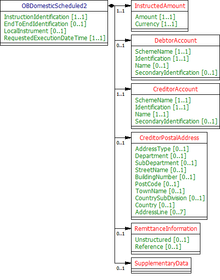 OBDomesticScheduled2