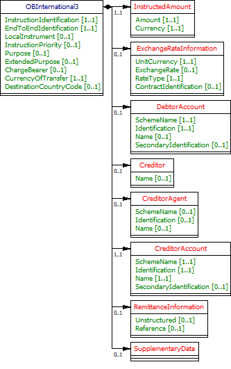 OB International Reusable class