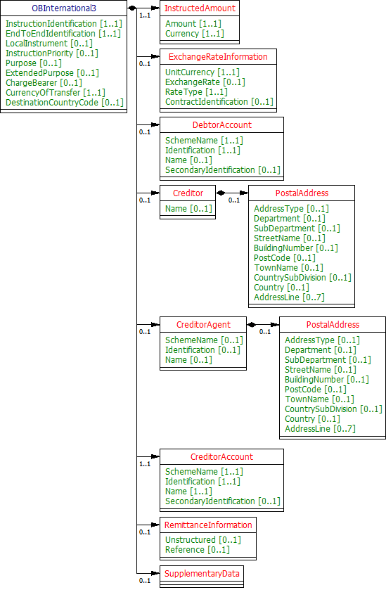 OB International Reusable class