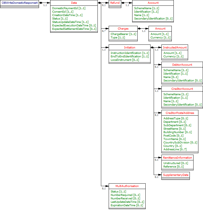 OBWriteDomesticResponse4