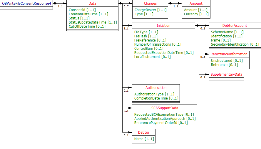 OBWriteFileConsentResponse4