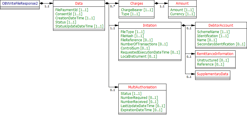 OBWriteFileResponse2