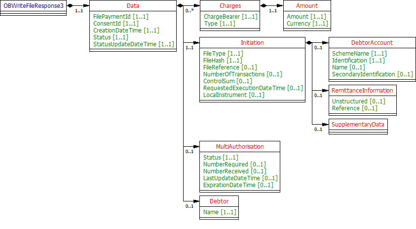 OBWriteFileResponse3