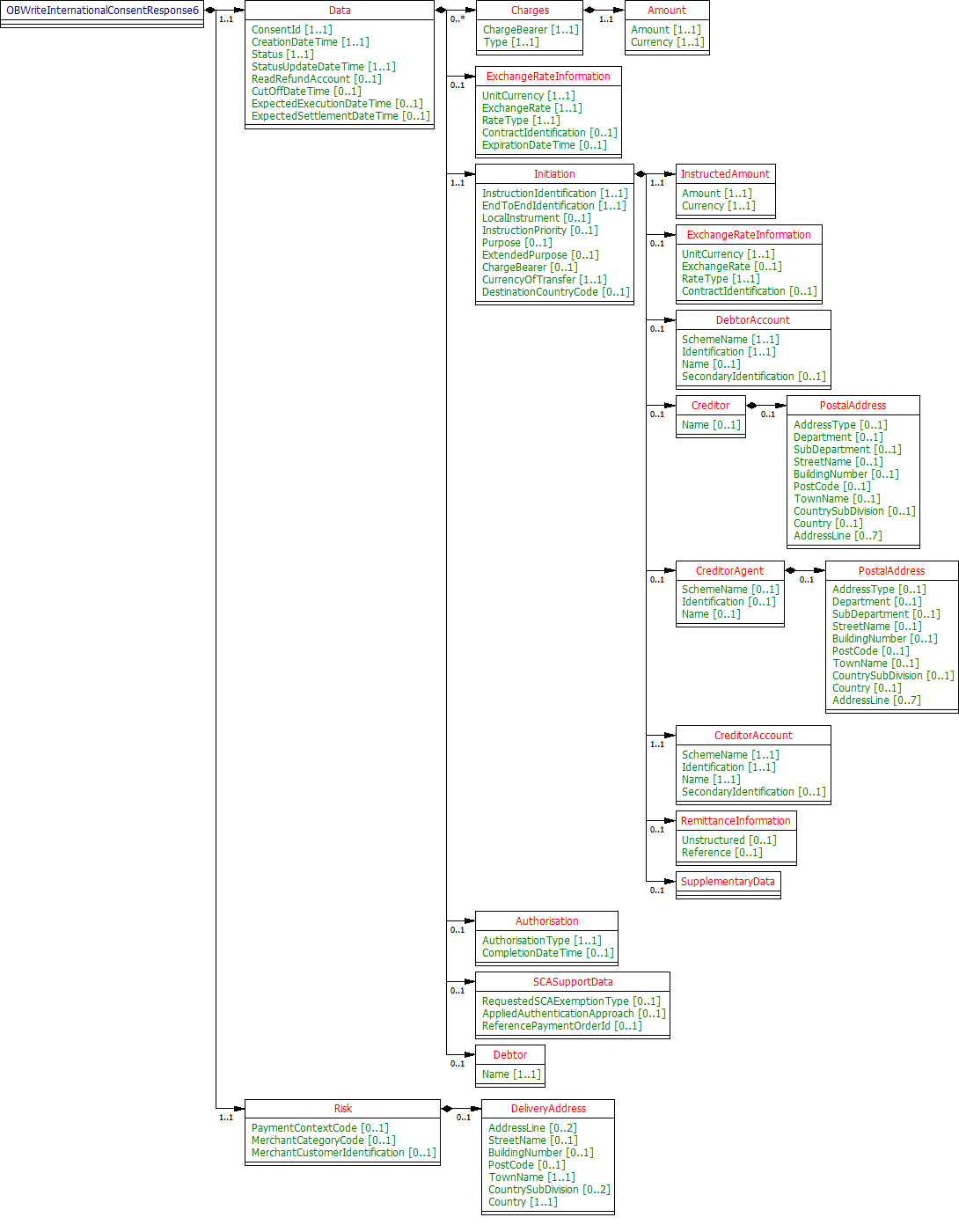 International Payment Consent - Response