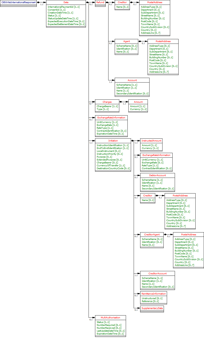 International Payment - Response