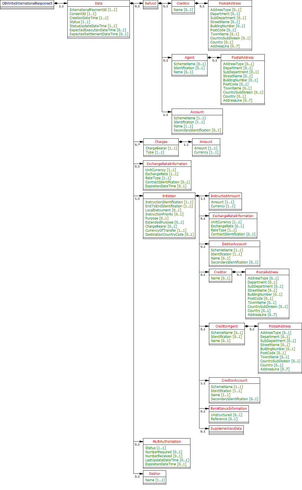 International Payment - Response