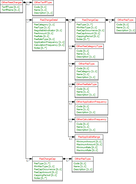  OtherProductInfoOtherFeesCharges.png 