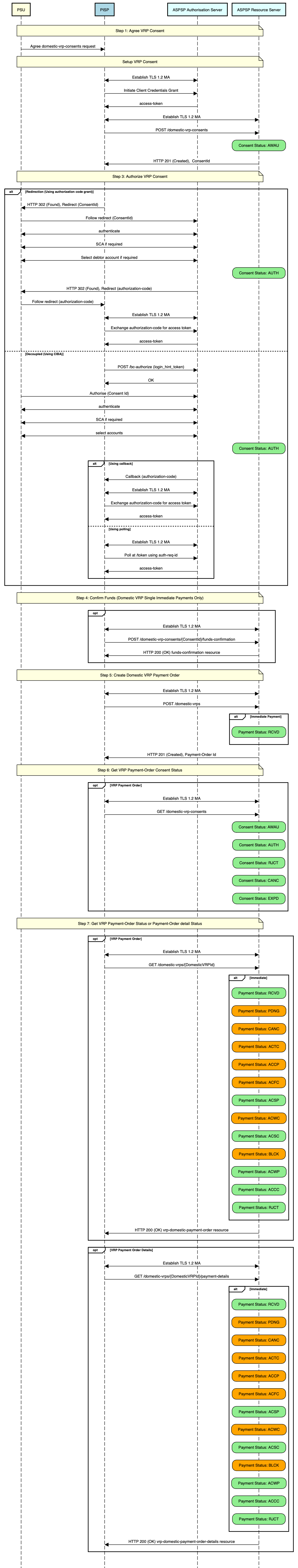 VRP Payments Flow