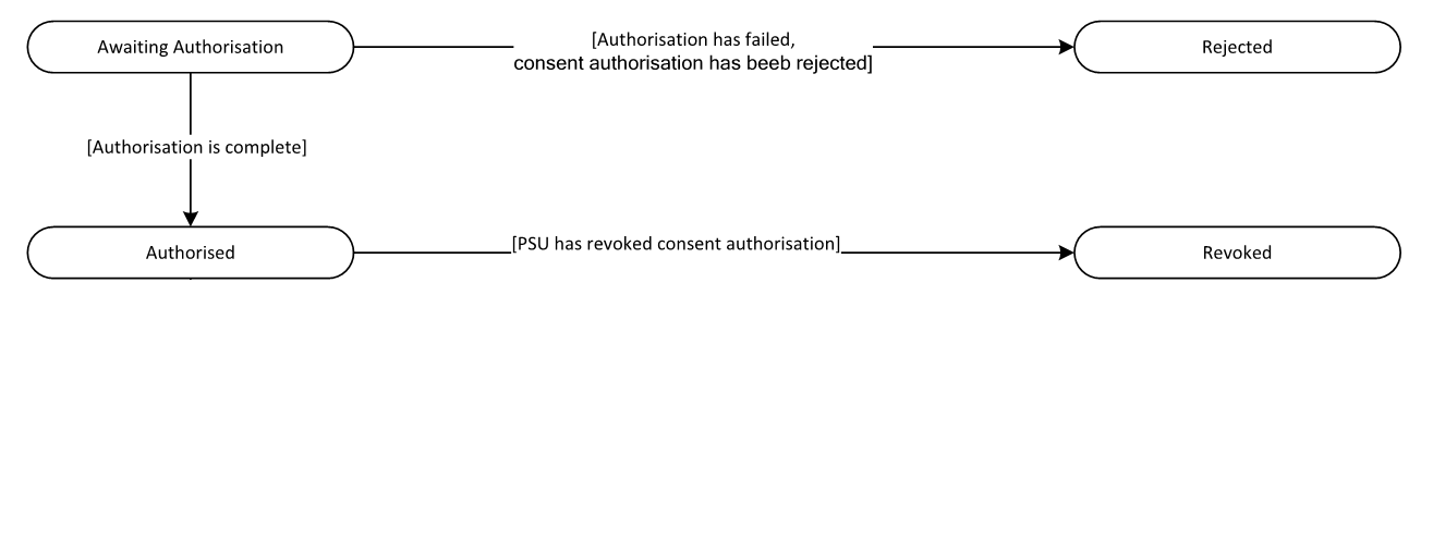 "VRP consents Status"