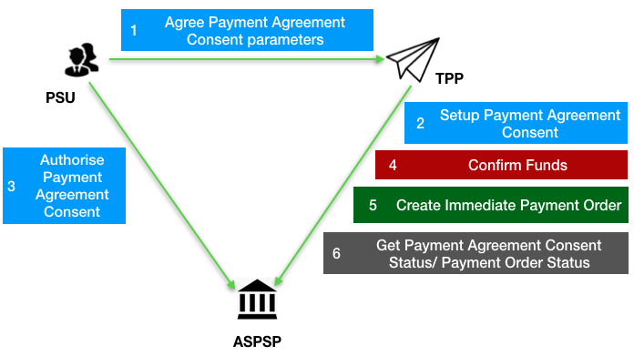 Payments Flow