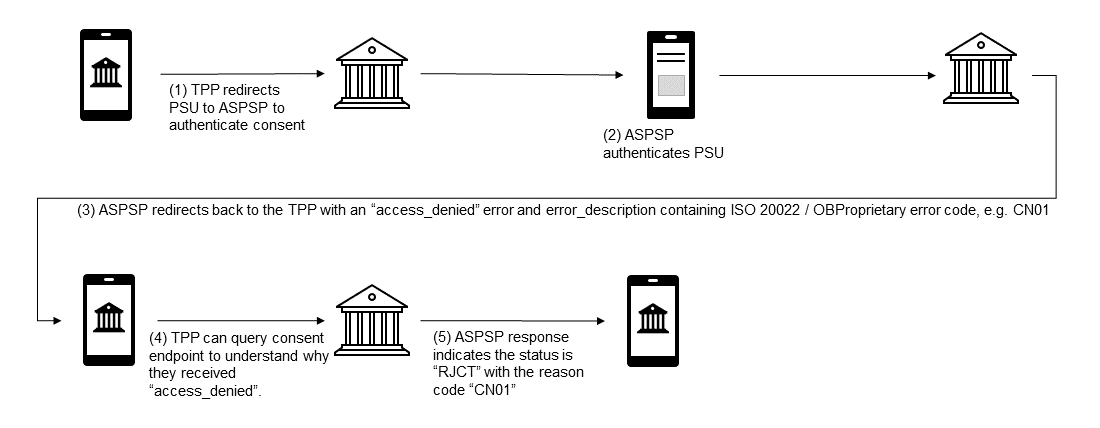 Redirect Error Example